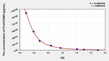 Mouse ProNT ELISA Kit