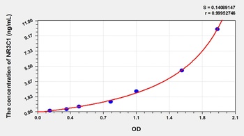 Rat Nuclear Receptor Subfamily 3, Group C, Member 1 (NR3C1) ELISA Kit