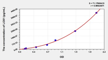 Rat LOX1 ELISA Kit