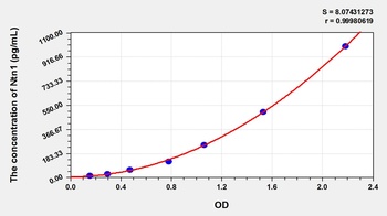 Rat Ntn1 ELISA Kit