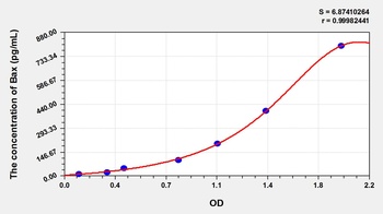Rat Bax ELISA Kit