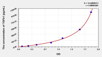 Canine TGFb1 ELISA Kit