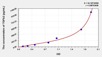 Dog Transforming Growth Factor Beta 2 (TGFb2) ELISA Kit