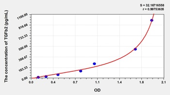 Canine TGFb2 ELISA Kit