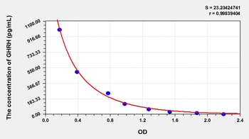 Porcine GHRH ELISA Kit