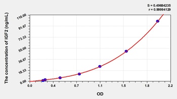 Porcine IGF2 ELISA Kit