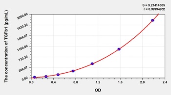 Porcine TGFb1 ELISA Kit