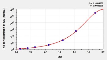 Porcine OC ELISA Kit