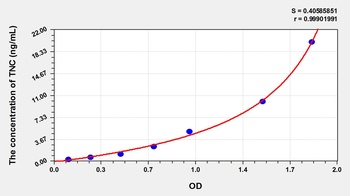 Rat TNC ELISA Kit