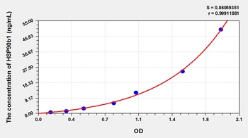 Cattle Heat Shock Protein 90kDa Beta 1 (HSP90b1) ELISA Kit