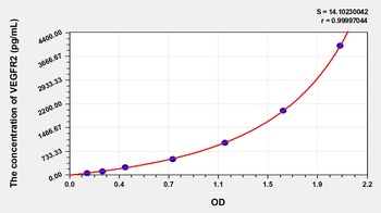 Rat VEGFR2 ELISA Kit