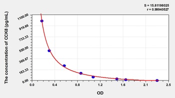 Rat Cholecystokinin 8, Octapeptide (CCK8) ELISA Kit