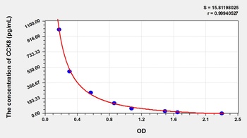 Rat CCK8 ELISA Kit