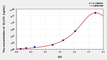 Mouse GLUT4 ELISA Kit