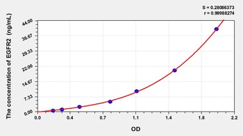 Rat Epidermal Growth Factor Receptor 2 (EGFR2) ELISA Kit