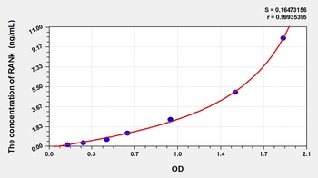 Rat RANk ELISA Kit