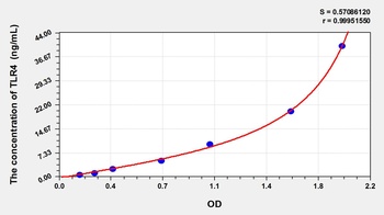 Cattle Toll Like Receptor 4 (TLR4) ELISA Kit