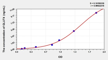 Rat GLUT4 ELISA Kit