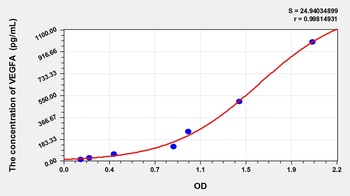 Animal VEGFA ELISA Kit