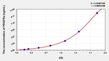 Rat Platelet Derived Growth Factor Receptor Alpha (PDGFRa) ELISA Kit