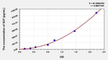 Cattle Stem Cell Factor (SCF) ELISA Kit