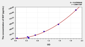 Pig Stem Cell Factor (SCF) ELISA Kit
