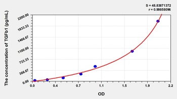 Animal TGFb1 ELISA Kit