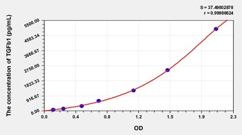 Animal TGFb1 ELISA Kit