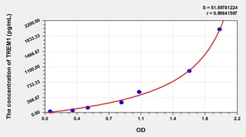 Porcine TREM1 ELISA Kit