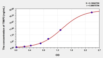 Goat TIMP3 ELISA Kit