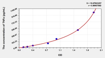 Goat TNFa ELISA Kit