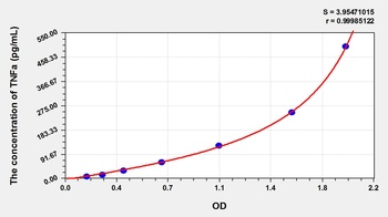 Horse Tumor Necrosis Factor Alpha (TNFa) ELISA Kit
