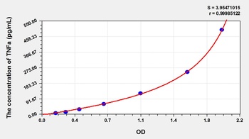 Animal TNFa ELISA Kit