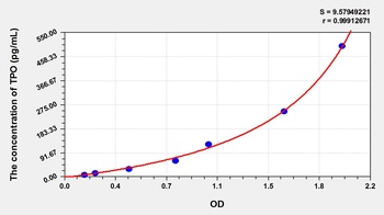 Cattle Thrombopoietin (TPO) ELISA Kit