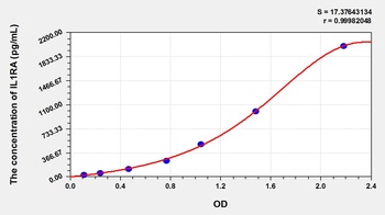 Dog Interleukin 1 Receptor Antagonist (IL1RA) ELISA Kit