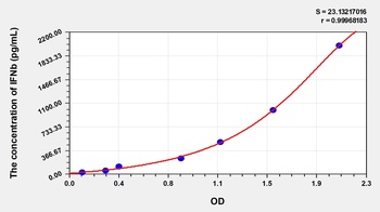 Horse Interferon Beta (IFNb) ELISA Kit