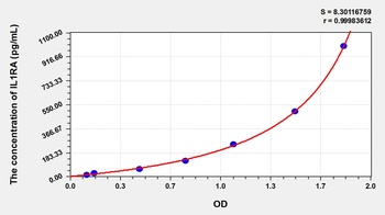 Simian Interleukin 1 Receptor Antagonist (IL1RA) ELISA Kit