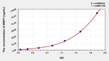Cattle Matrix Metalloproteinase 1 (MMP1) ELISA Kit
