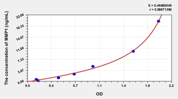 Horse Matrix Metalloproteinase 1 (MMP1) ELISA Kit