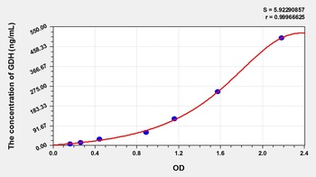 Animal GDH ELISA Kit