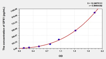 Animal GPX1 ELISA Kit