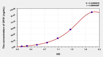 Pig Glutathione Peroxidase 1 (GPX1) ELISA Kit