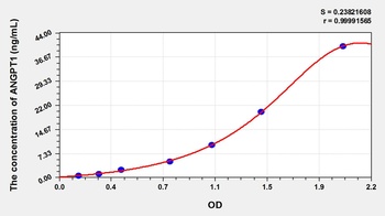 Animal ANGPT1 ELISA Kit