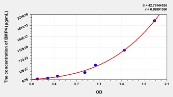 Goat BMP4 ELISA Kit