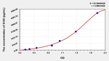 Cattle S100 Calcium Binding Protein (S100) ELISA Kit