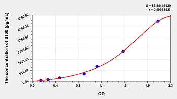 Animal S100 ELISA Kit