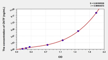 Porcine CNTF ELISA Kit