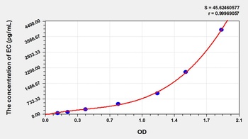 Cattle Eosinophil Chemotactic Factor (ECF) ELISA Kit