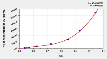 Animal ECF ELISA Kit