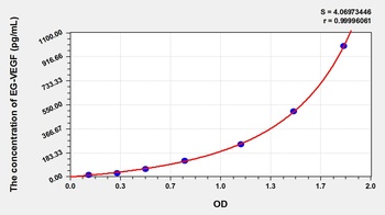 Animal EG-VEGF ELISA Kit